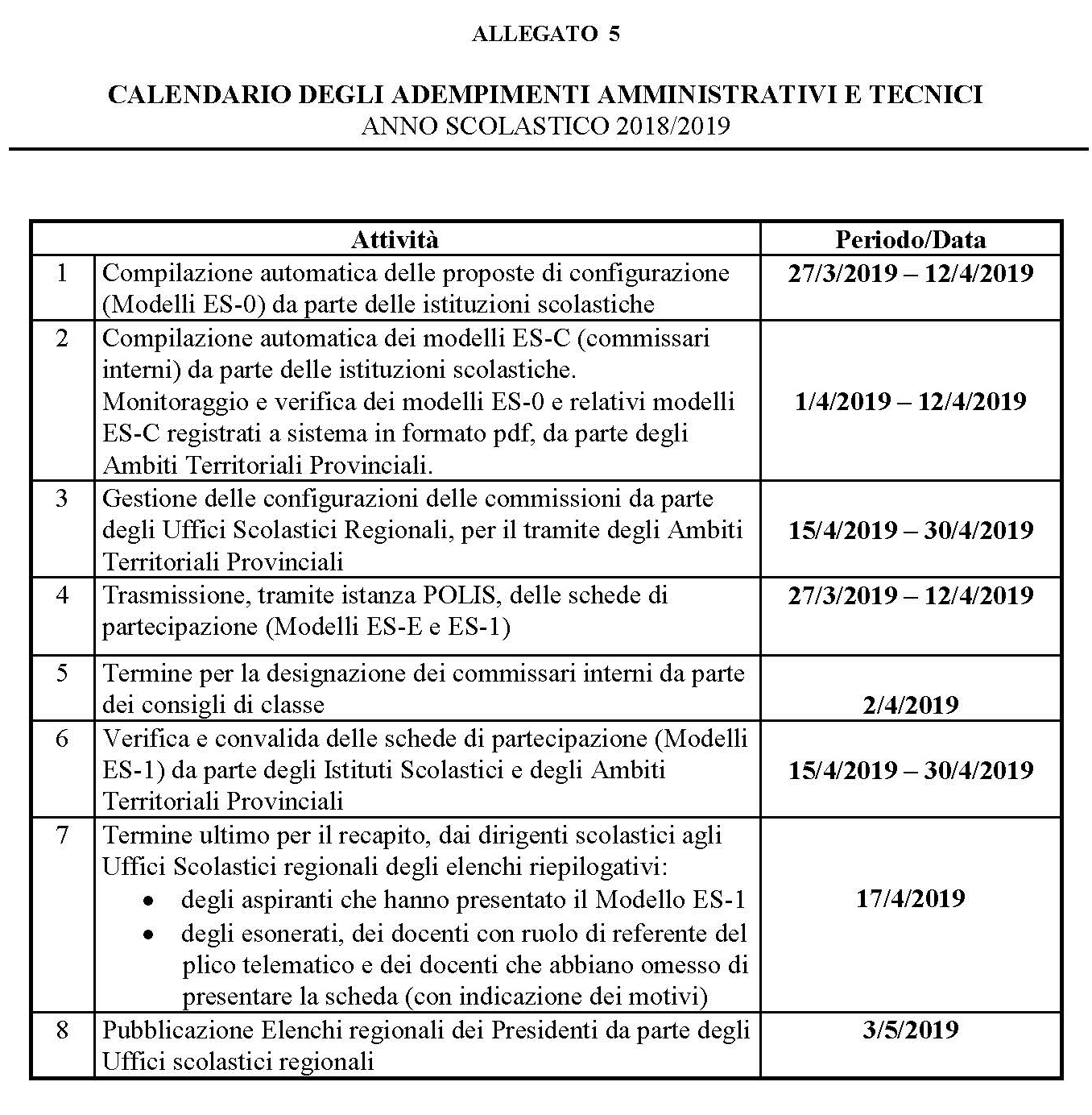 Esami di Stato, domanda commissari esterni - Snals - Segreteria